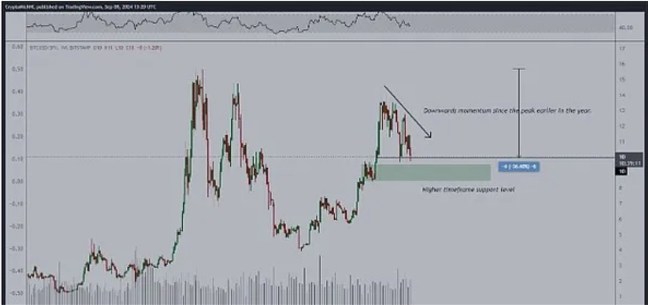 AING (2)5p6