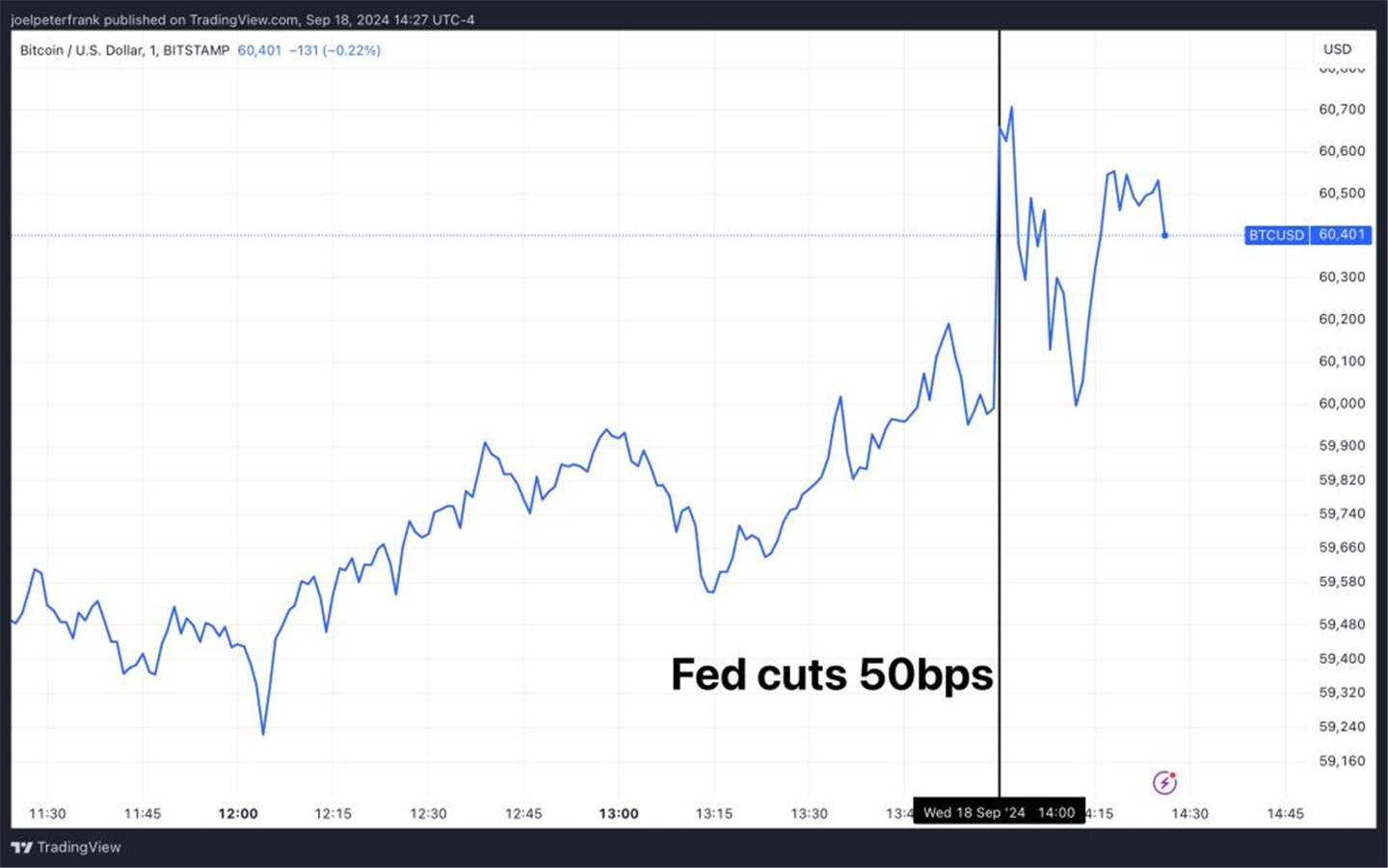 Fed Cuts Rate by 50bps, Surprises Market With Dovish Dot-Plot (2)